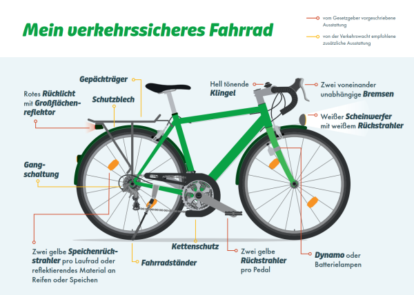 Postkarte "Mein verkehrssicheres Fahrrad" (A6)
